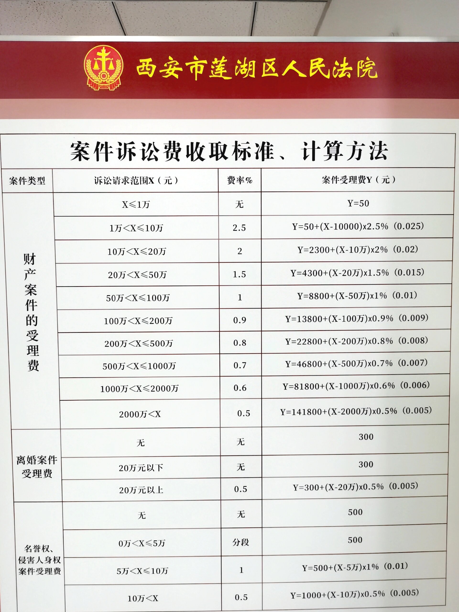 法院诉讼费收费标准,可直接计算🔥🔥