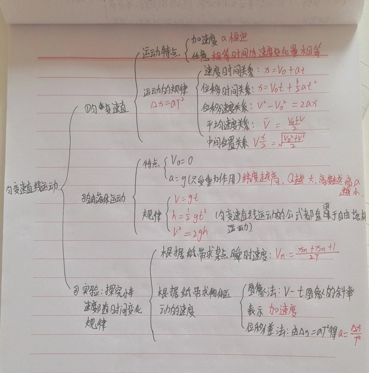 物理二十章思维导图图片