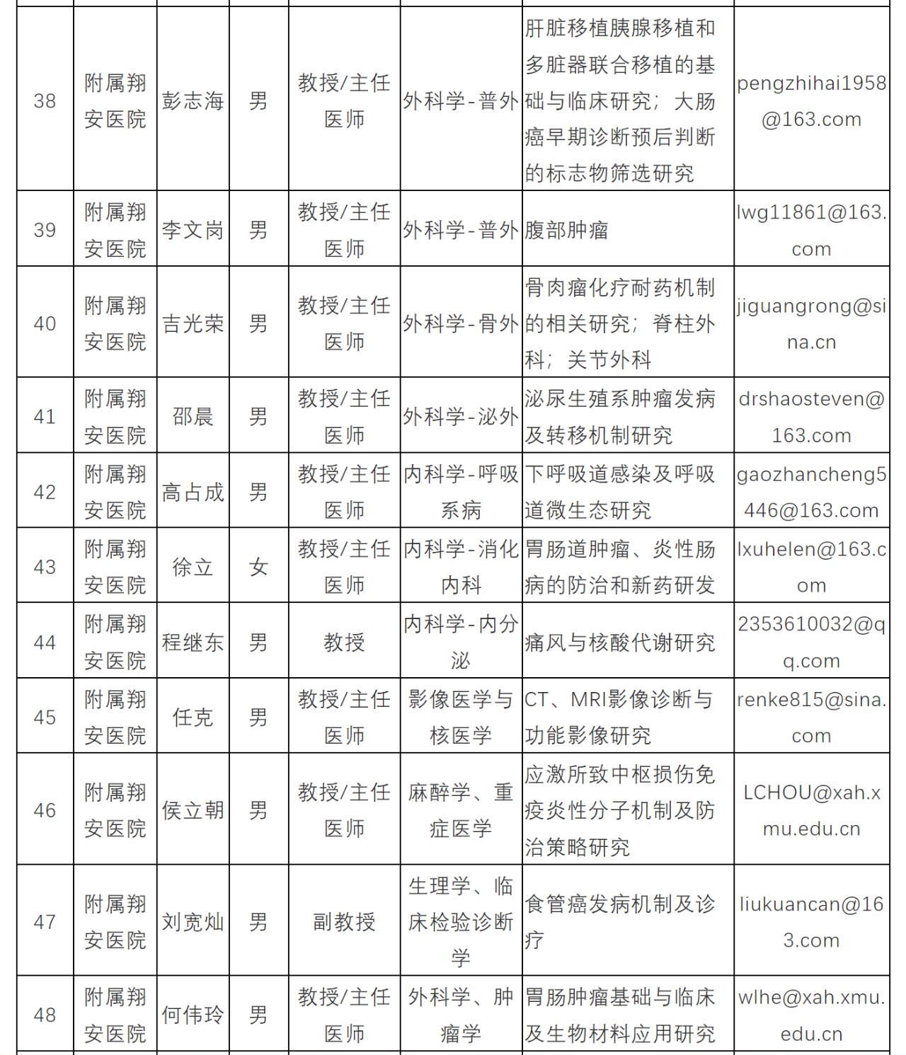 厦门大学医学院有博士招生资格的导师名单厦门大学医学院2024年具有