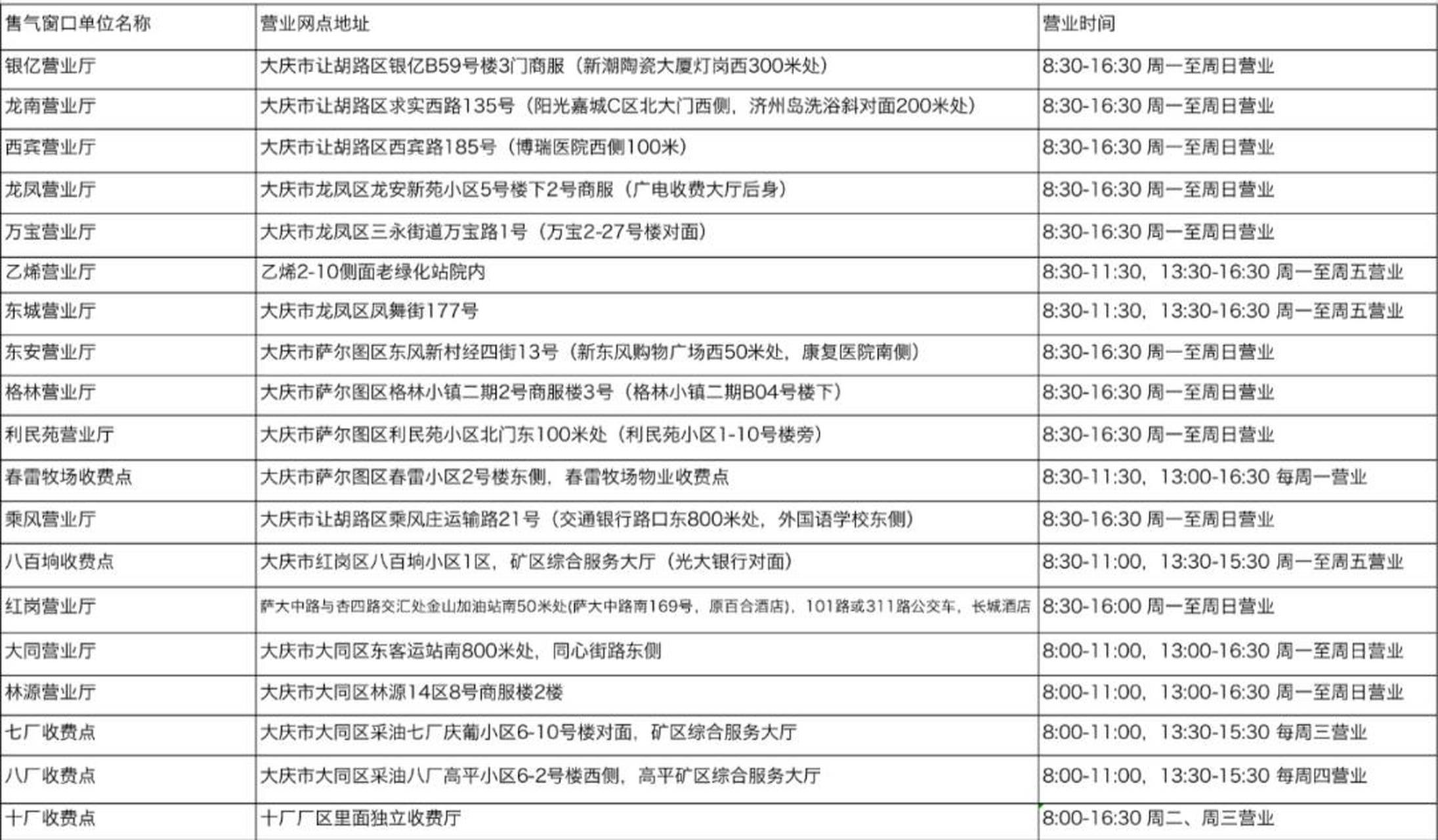 大庆燃气营业厅和自助缴费机分布点