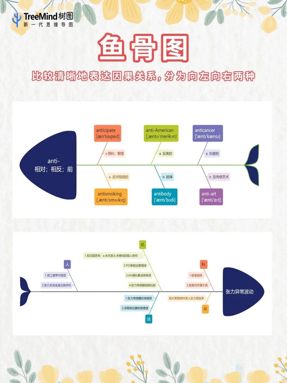 988种思维导图类型总结 思维导图有8种常见的结构类型,我们可以根据