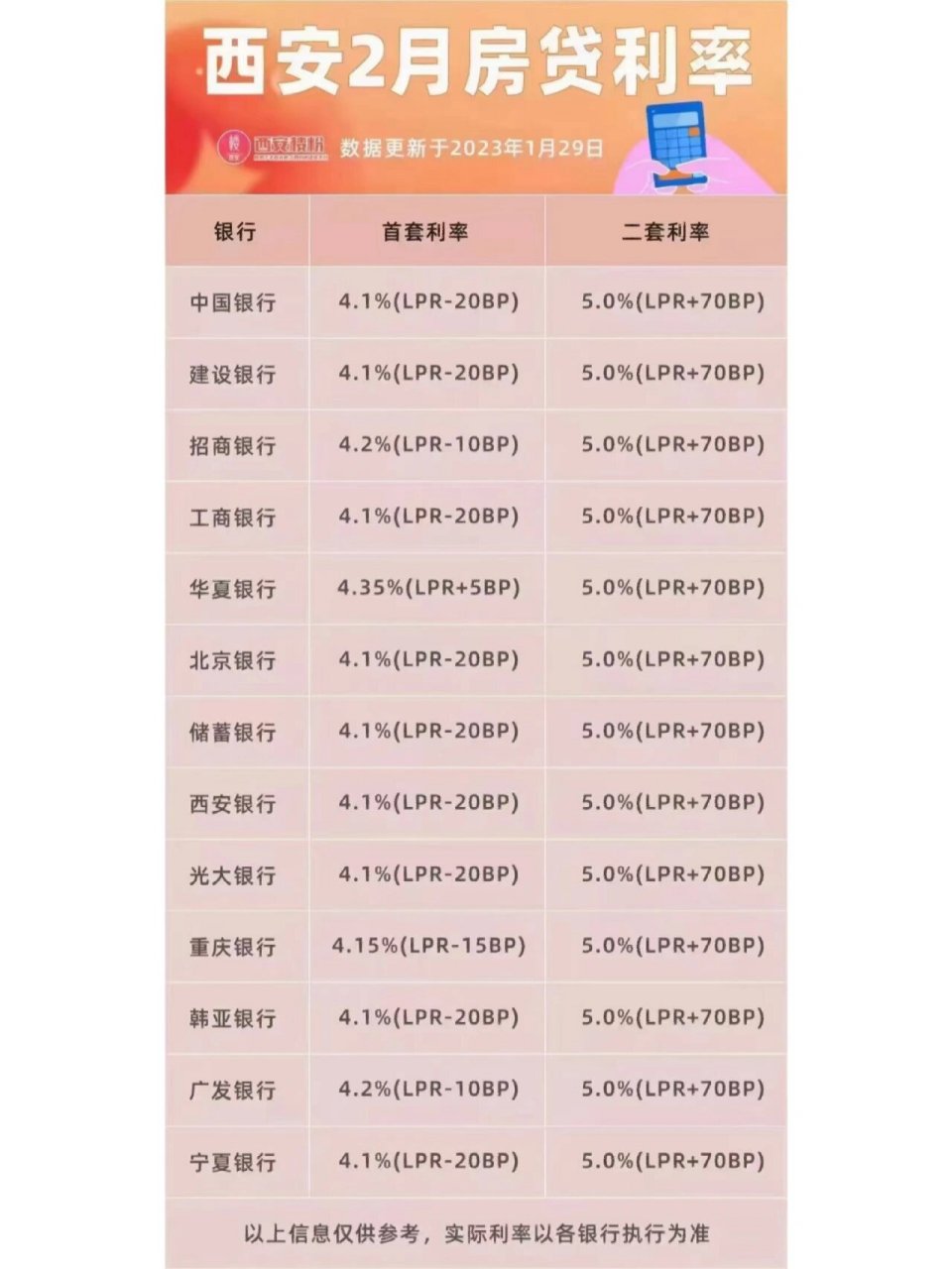 西安各银行房贷利率!