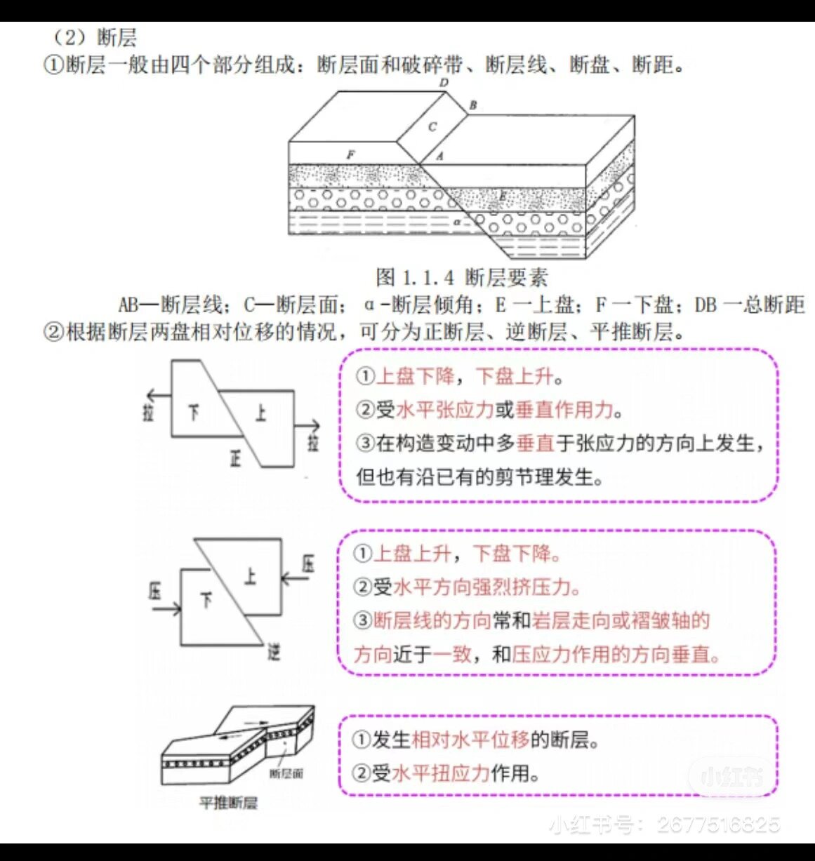 正断层逆断层剖面图图片