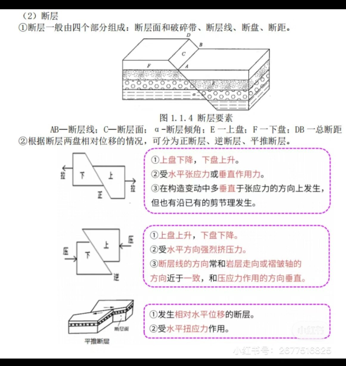 断层示意图(正断层,逆断层,翻转断层)