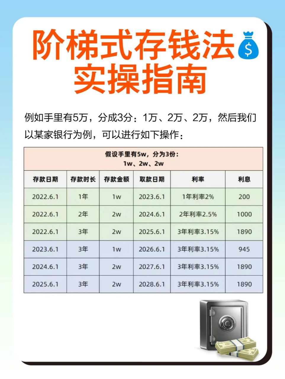 3个窍门让你利息翻倍90 大多数人把钱存银行当成理财方式