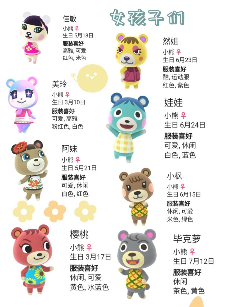 动森居民图鉴(一)小熊篇 突发奇想,根据小动物的种类整理一下动森的