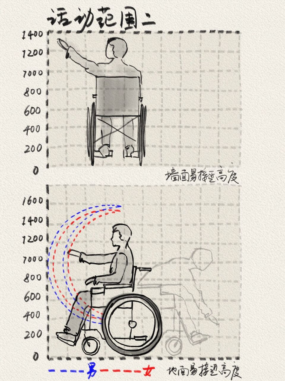 轮椅尺寸标准长宽图片