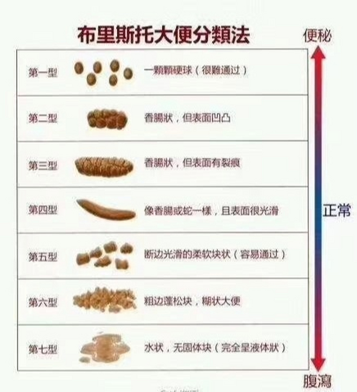 宝宝大便粗,便9215了吗? 宝宝大便很粗是怎么回事?