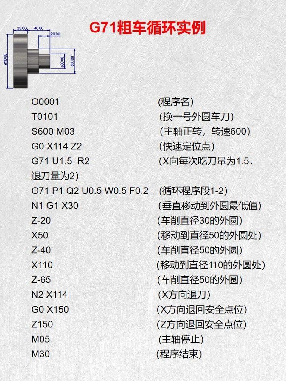 g71粗车循环实例编程代码分享