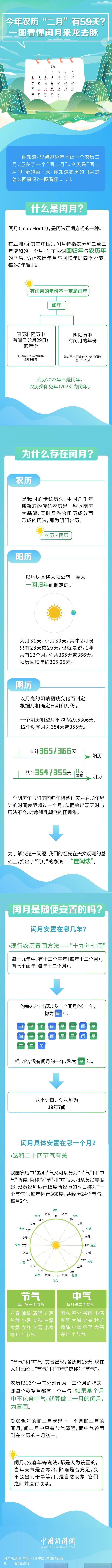 今天是#闰二月第一天,你知道农历的闰月是怎么回事吗?一图看懂