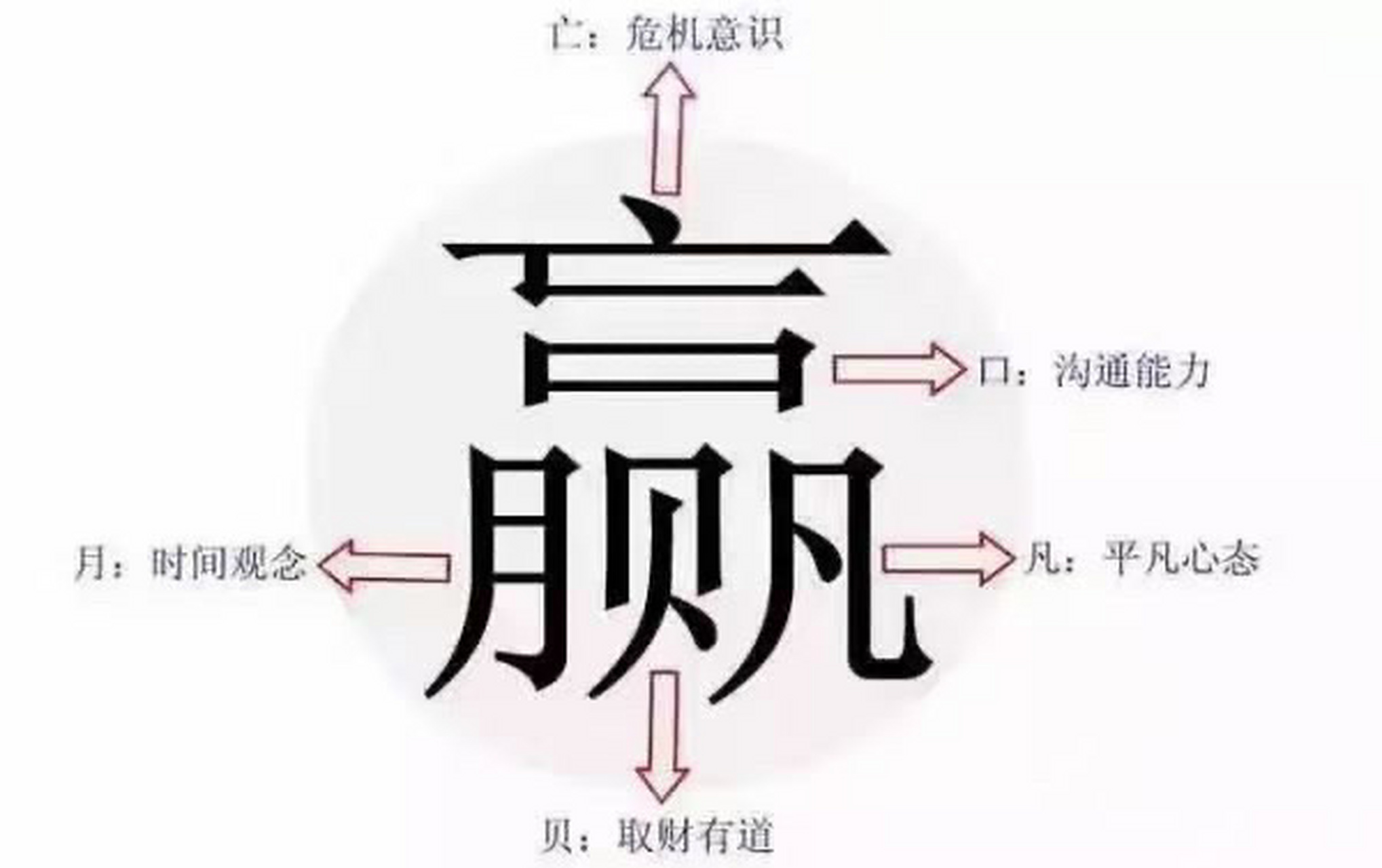 沟通的作用图片