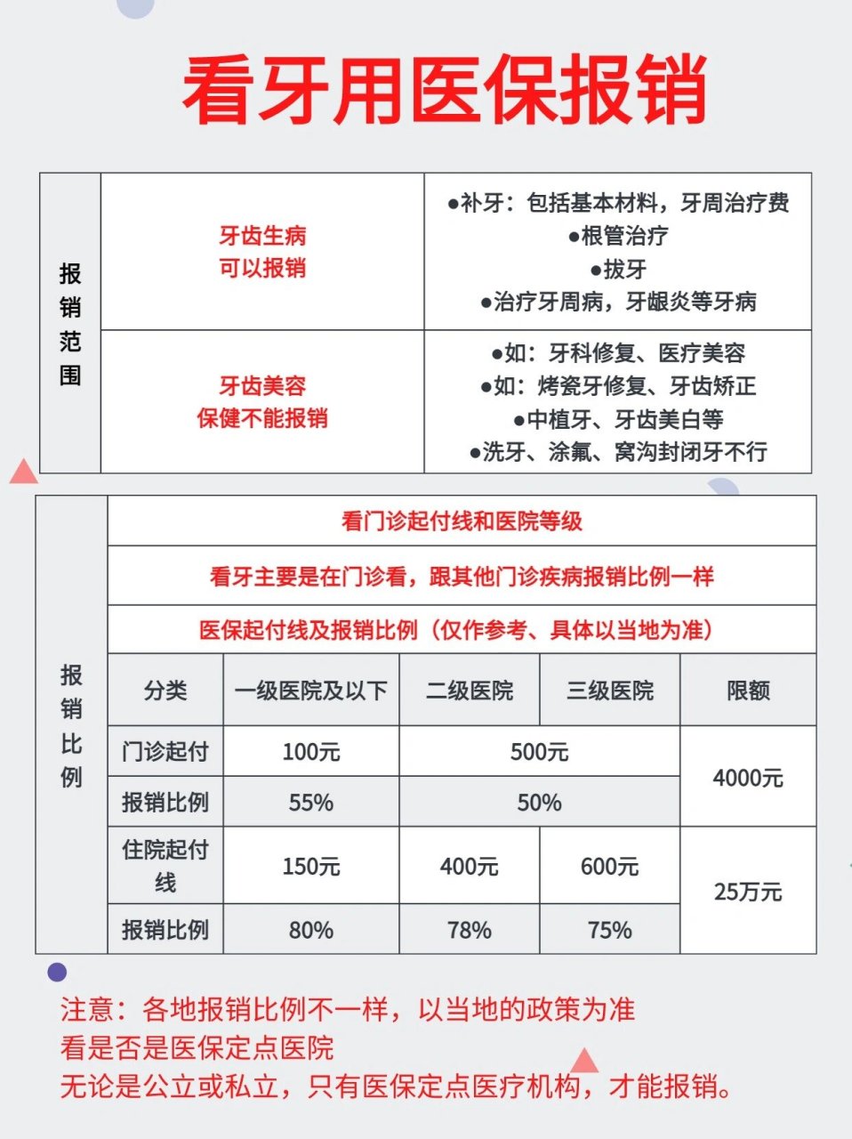 看牙如何用医保报销,超实用攻略�牙疼不是病,疼起来要你命