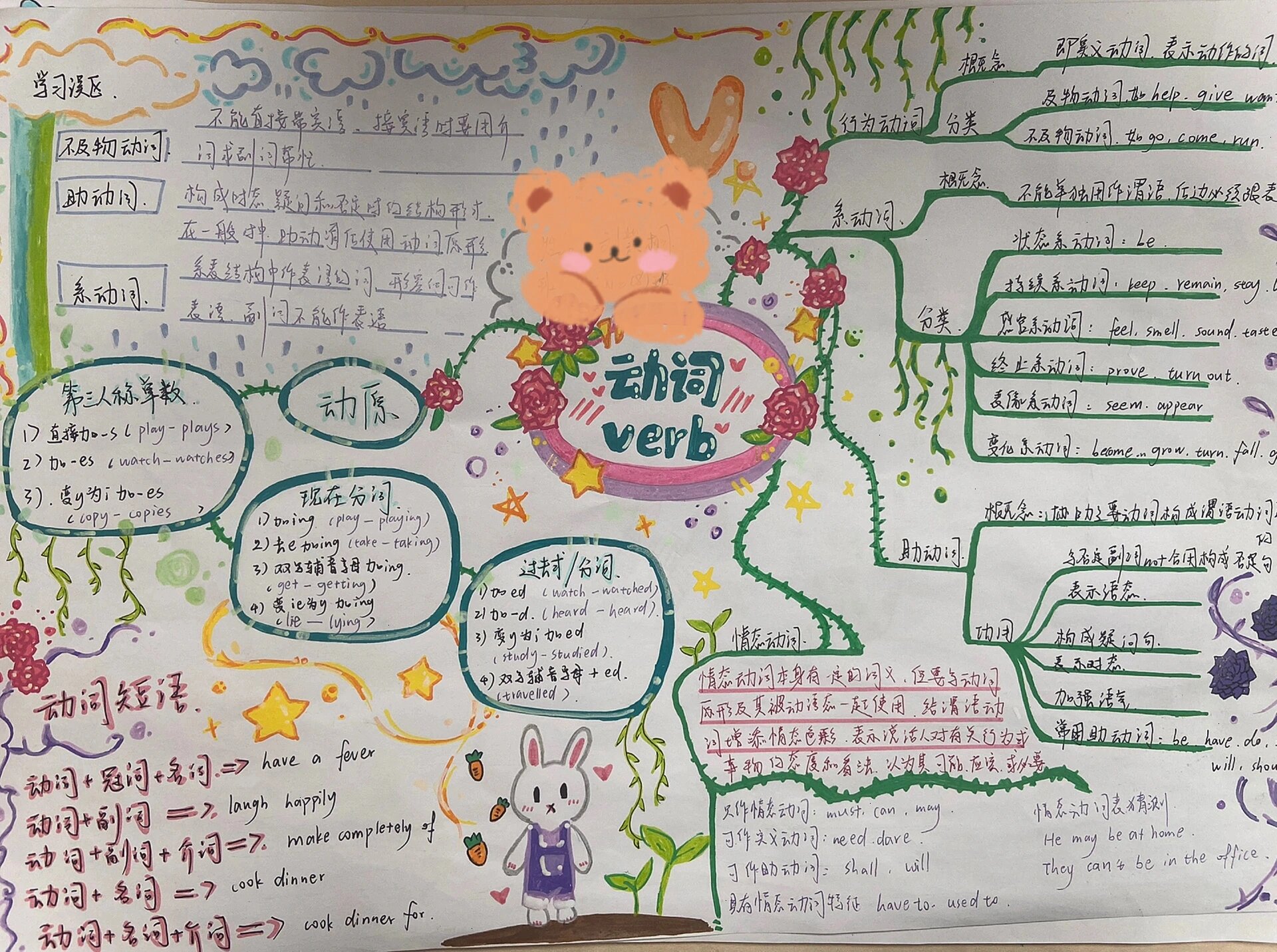 包含初三英语思维导图!专题知识点,串联清晰的词条 包含初三英语思维导图!专题知识点,串联清晰的词条