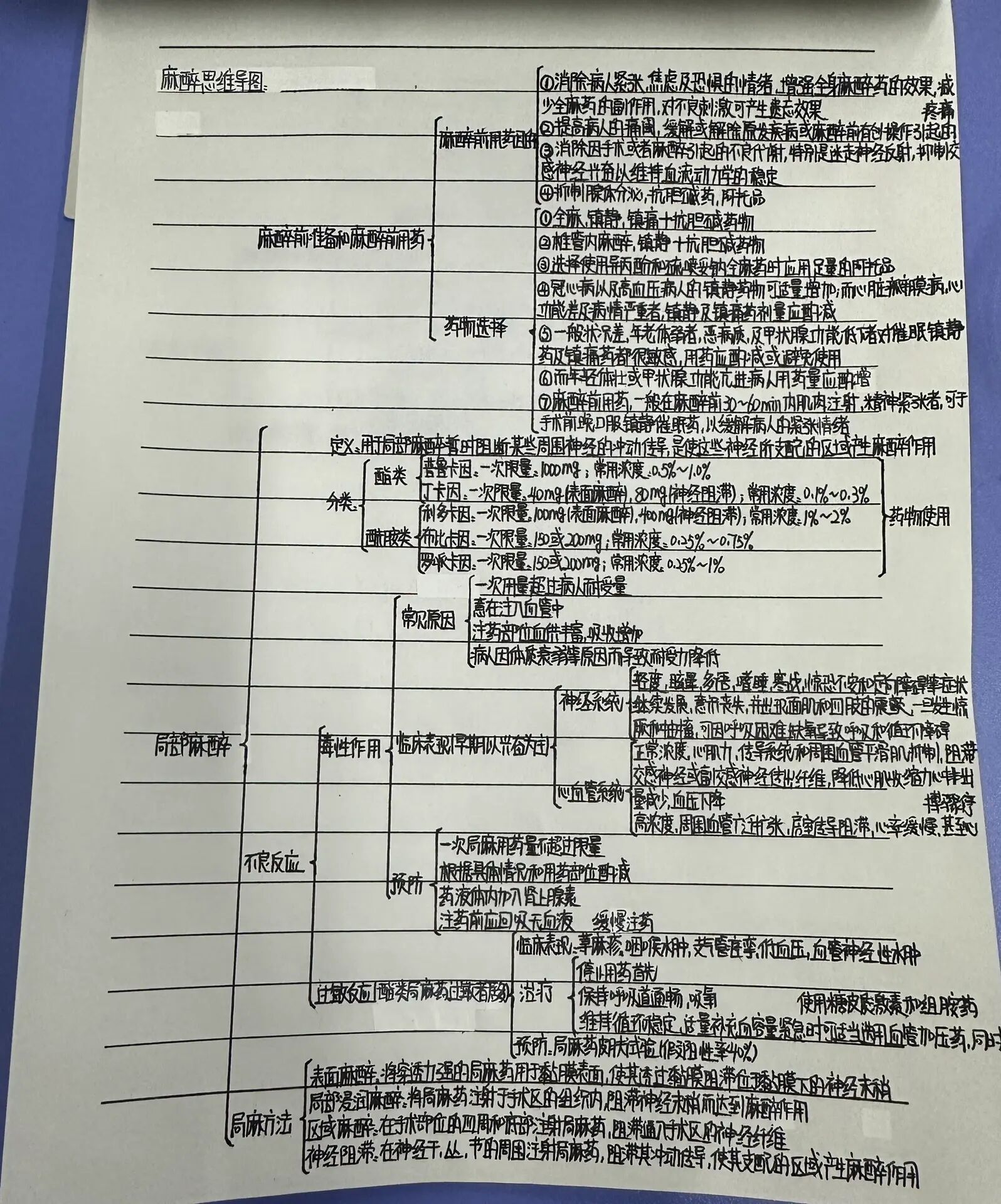 排便护理技术思维导图图片