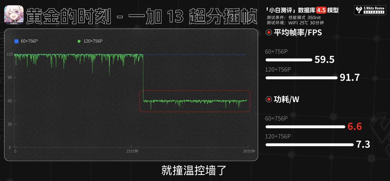 小白测评原神帧率(原神帧数越高越好吗)