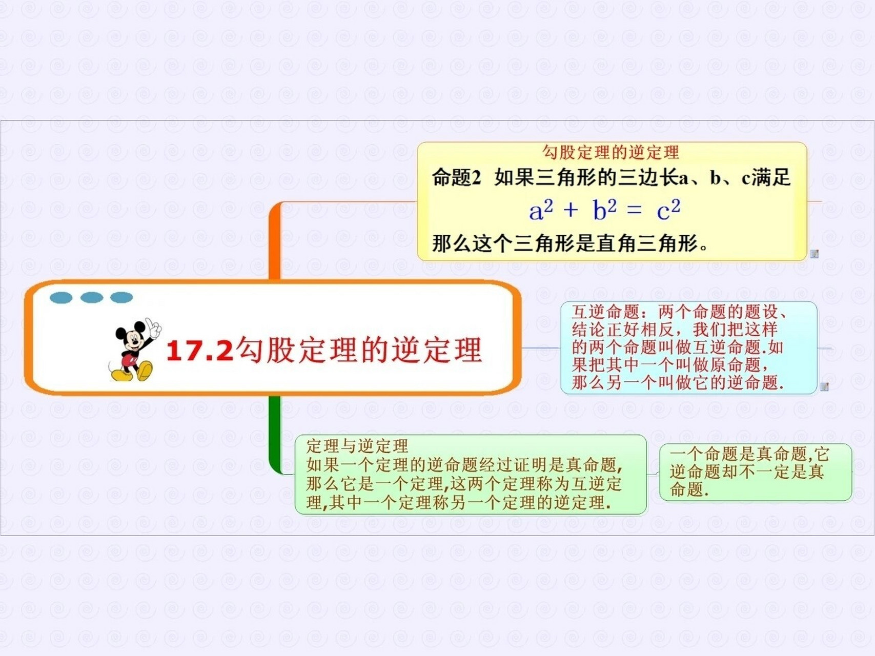 八年级下册勾股定理思维导图 #初中学习笔记