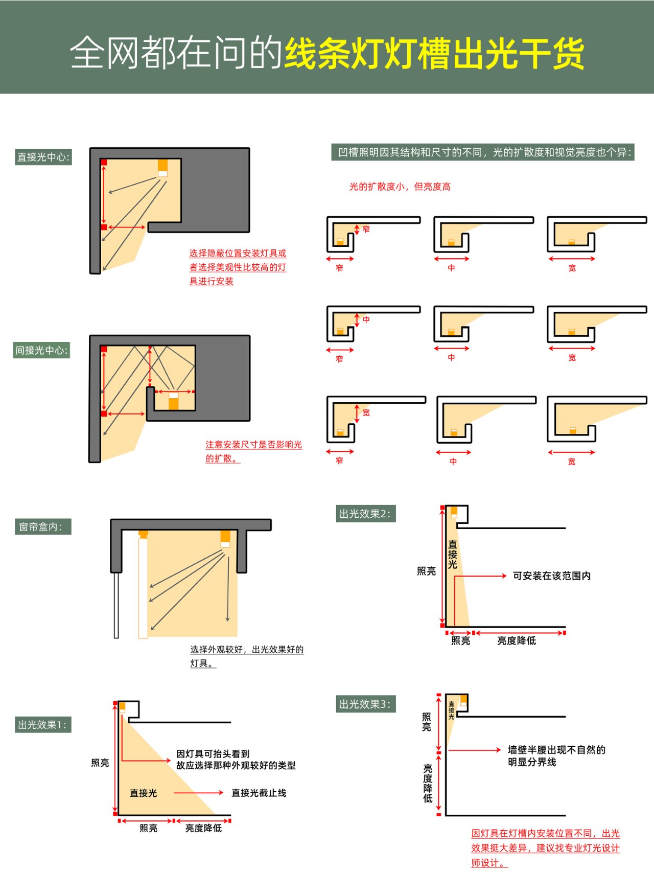 线条灯宽度图片