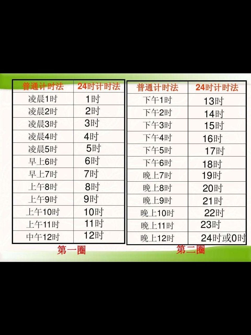 三年级数学下册 24时计时法