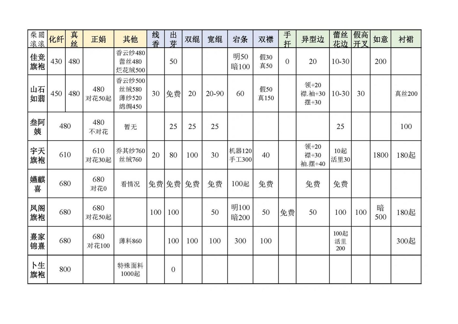旗袍裁缝价目表合集 因为自己做旗袍考虑价格因素,各家价目表算来算去