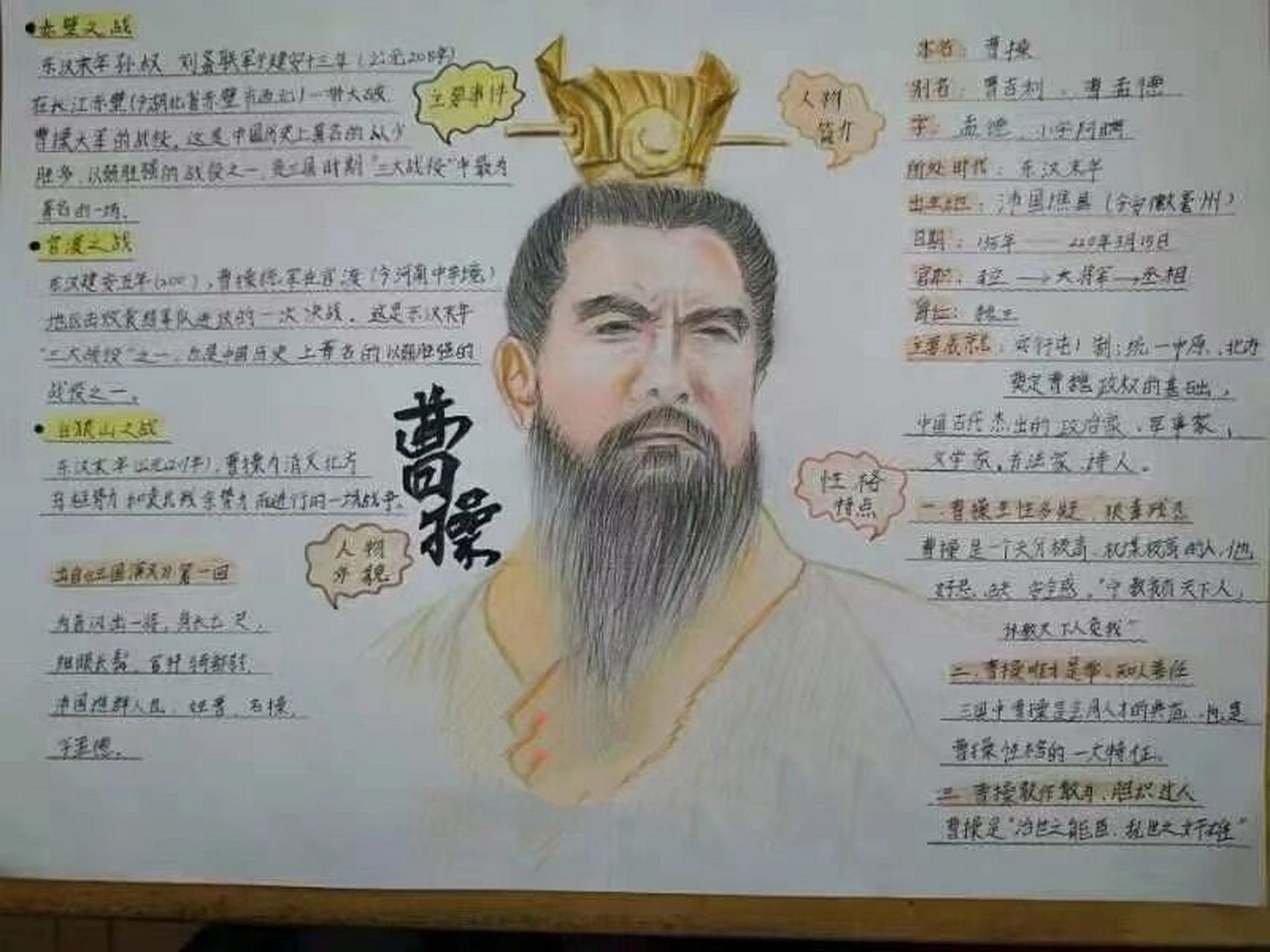 四大名著之三国演义思维导图 三国演义思维导读