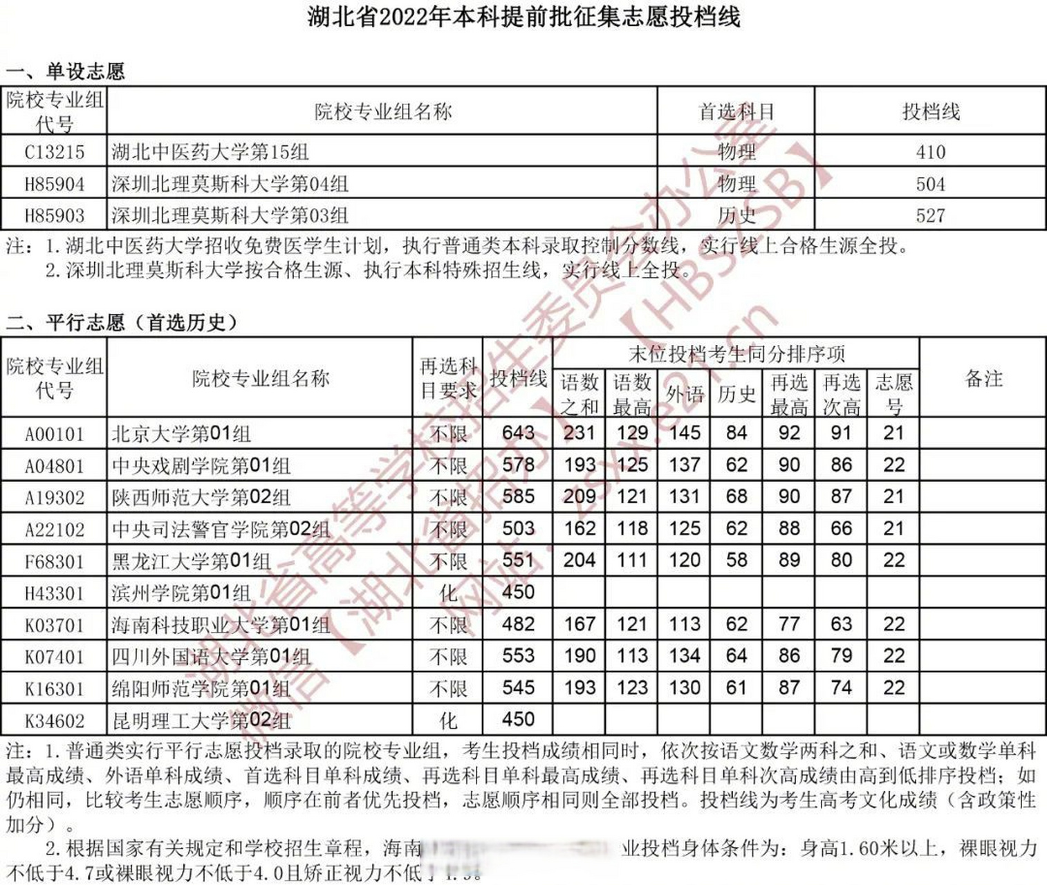 湖北一本投档线 一批图片