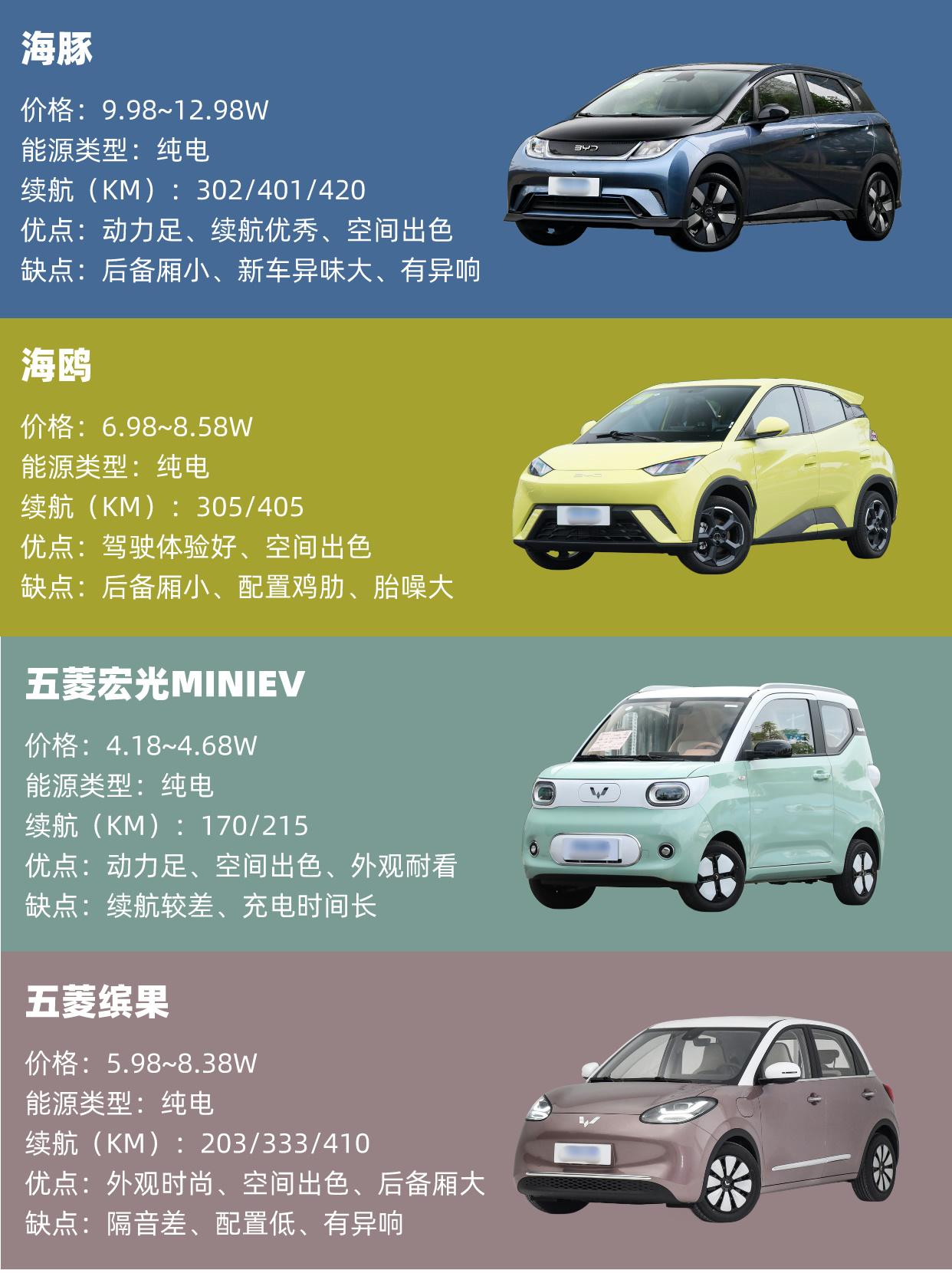 0710万以内最适合女生的代步车.