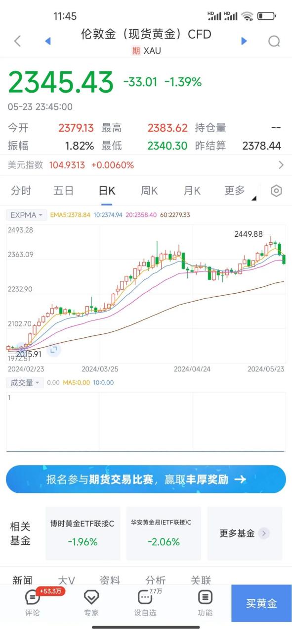 贵金属白银今日行情走势(贵金属白银今日行情走势分析) 第1张