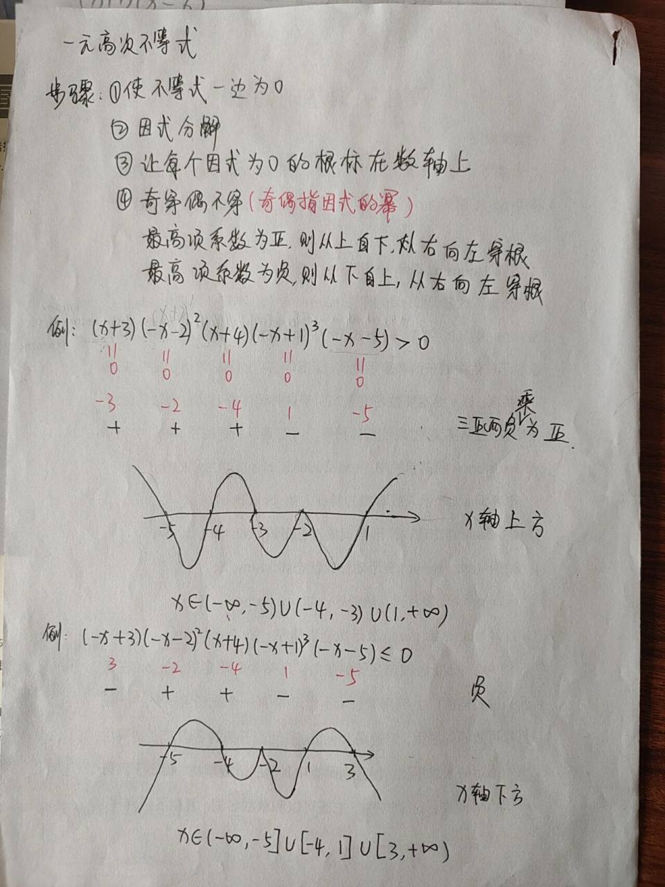 高中数学 穿针引线法 高中数学解一元高次不等式用穿针引线法