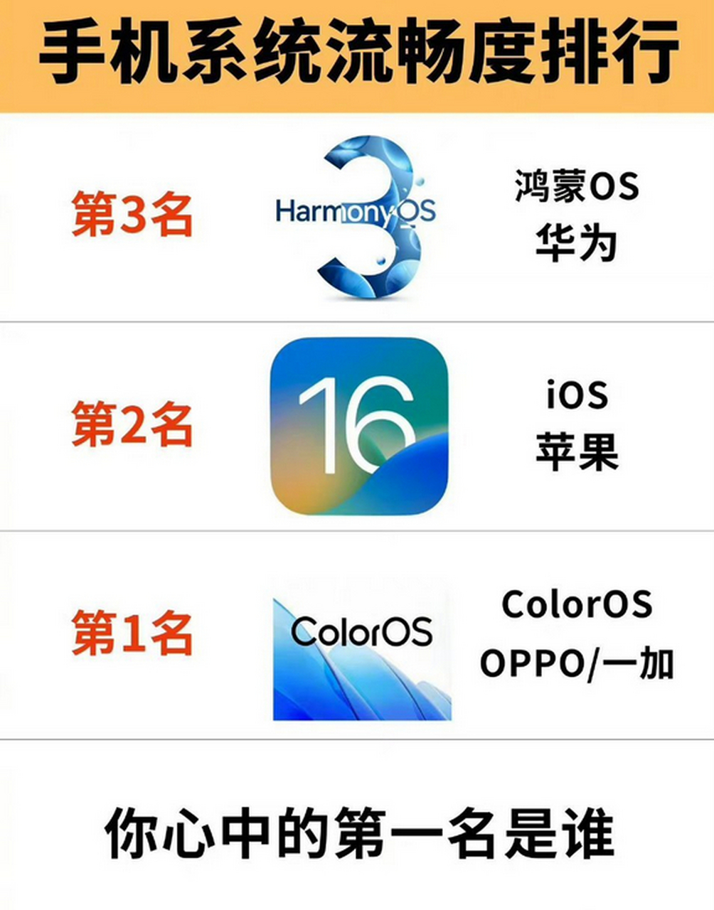 包含什么是ios系统的词条