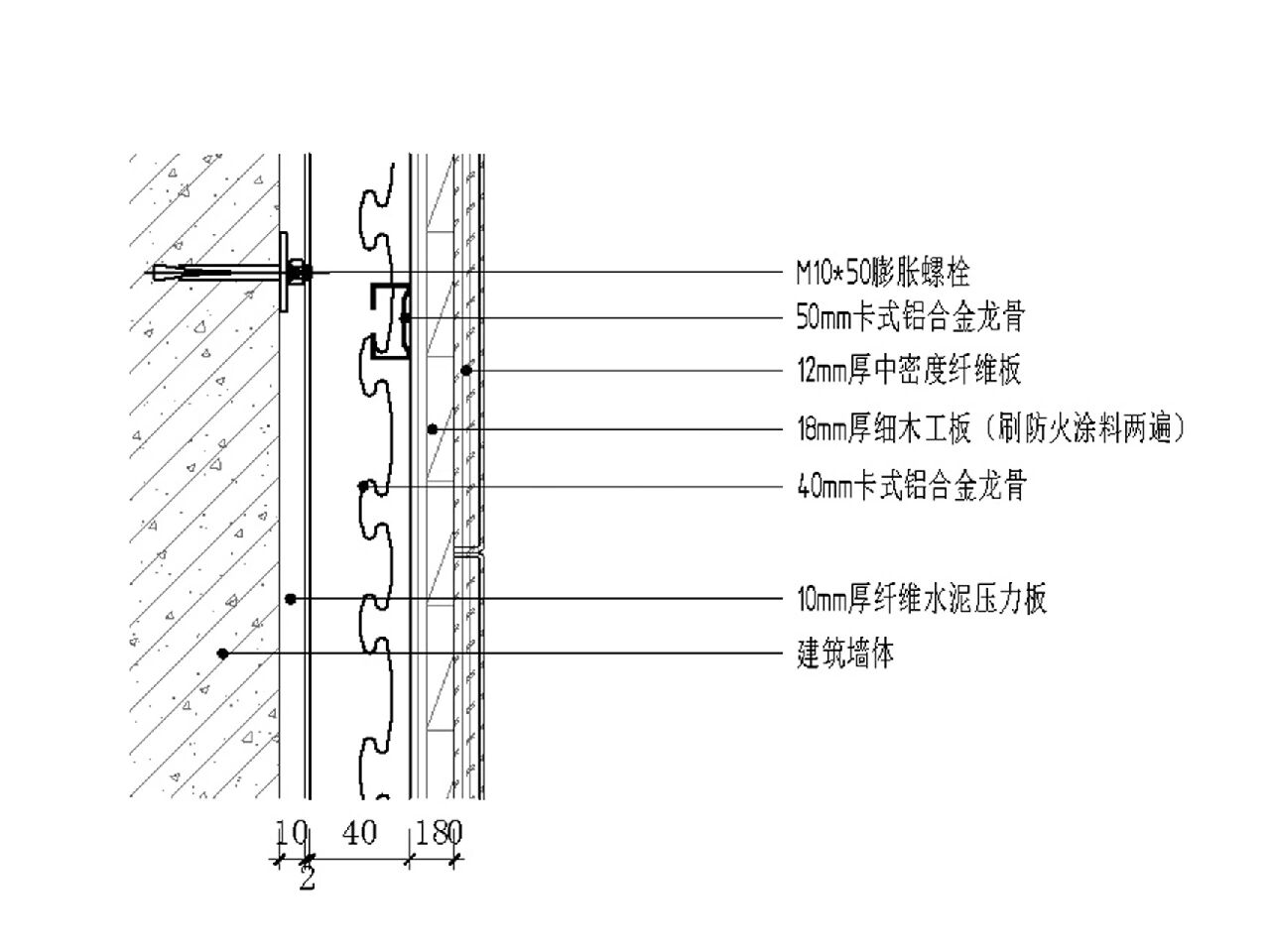 木龙骨隔墙图解图片