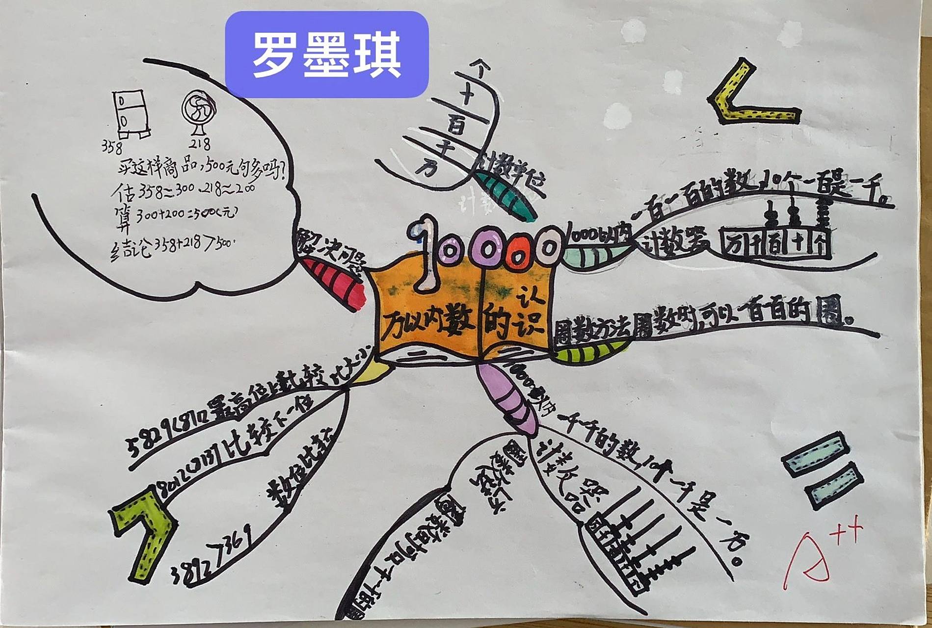 二年级数学下册《万以内数的认识》思维导图