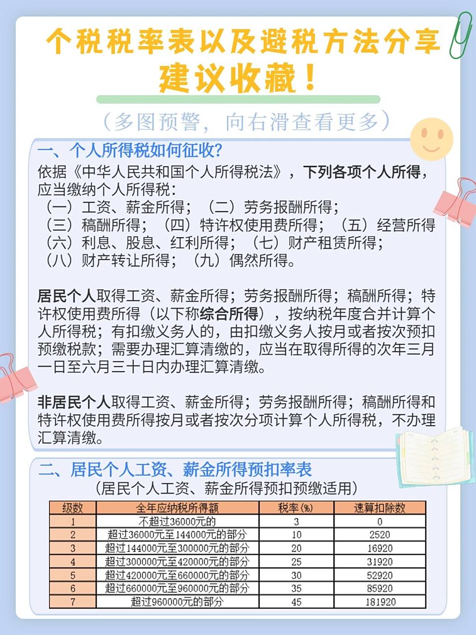 🔥个税避税方法最全汇总!能省一大笔钱 个人所得税如何征收? 综合所