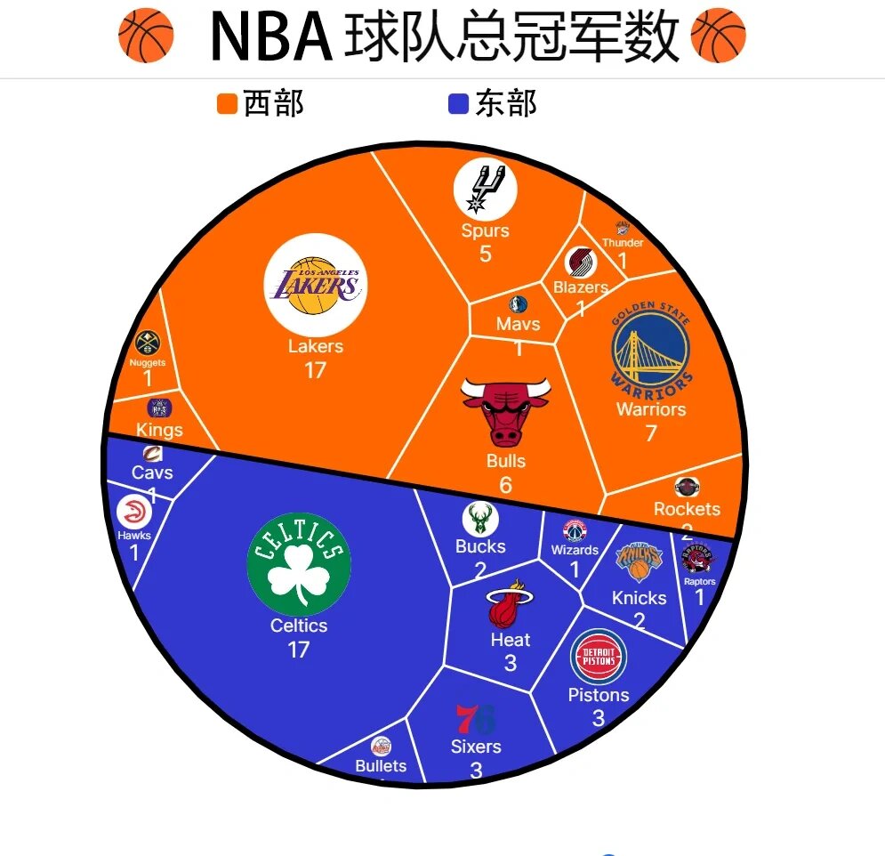总冠军数 量球队排 巅峰球队相关图片1