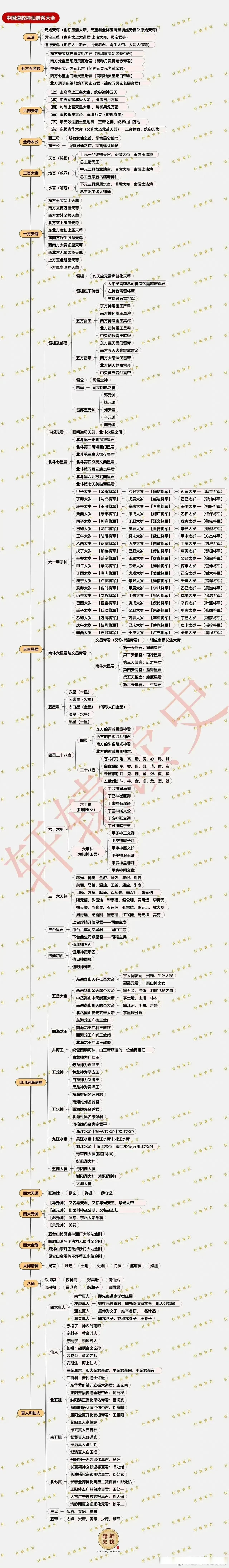 地府职位表图片