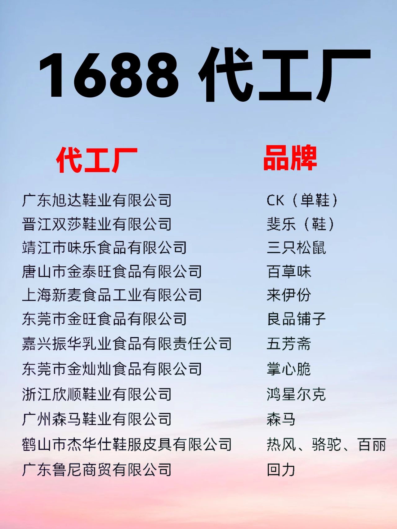 吐血整理|36家1688大牌代工厂店铺!