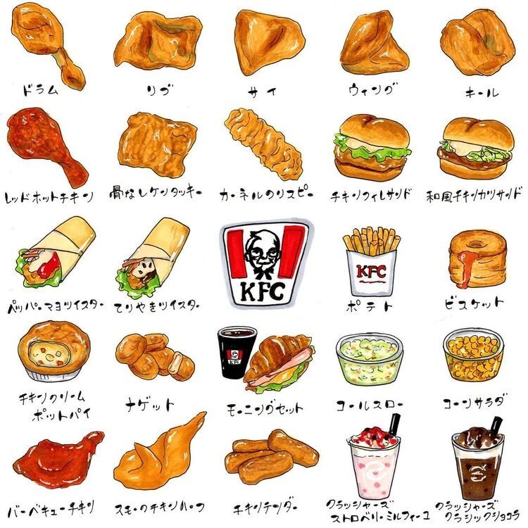 kfc食物简笔画          请关注 merrymon 收获更多百科图谱