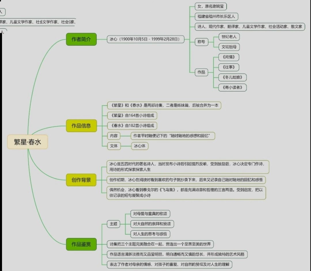 《繁星.春水》思维导图