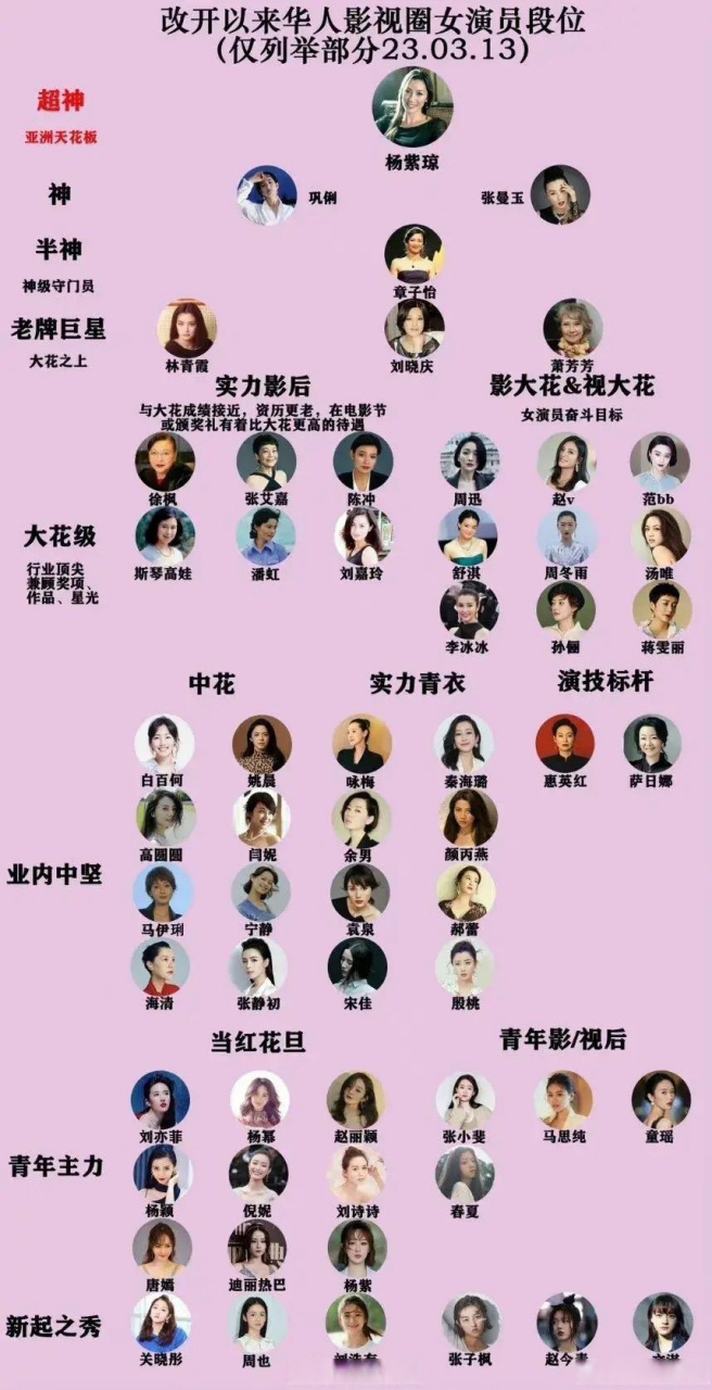 女丑演员排名图片