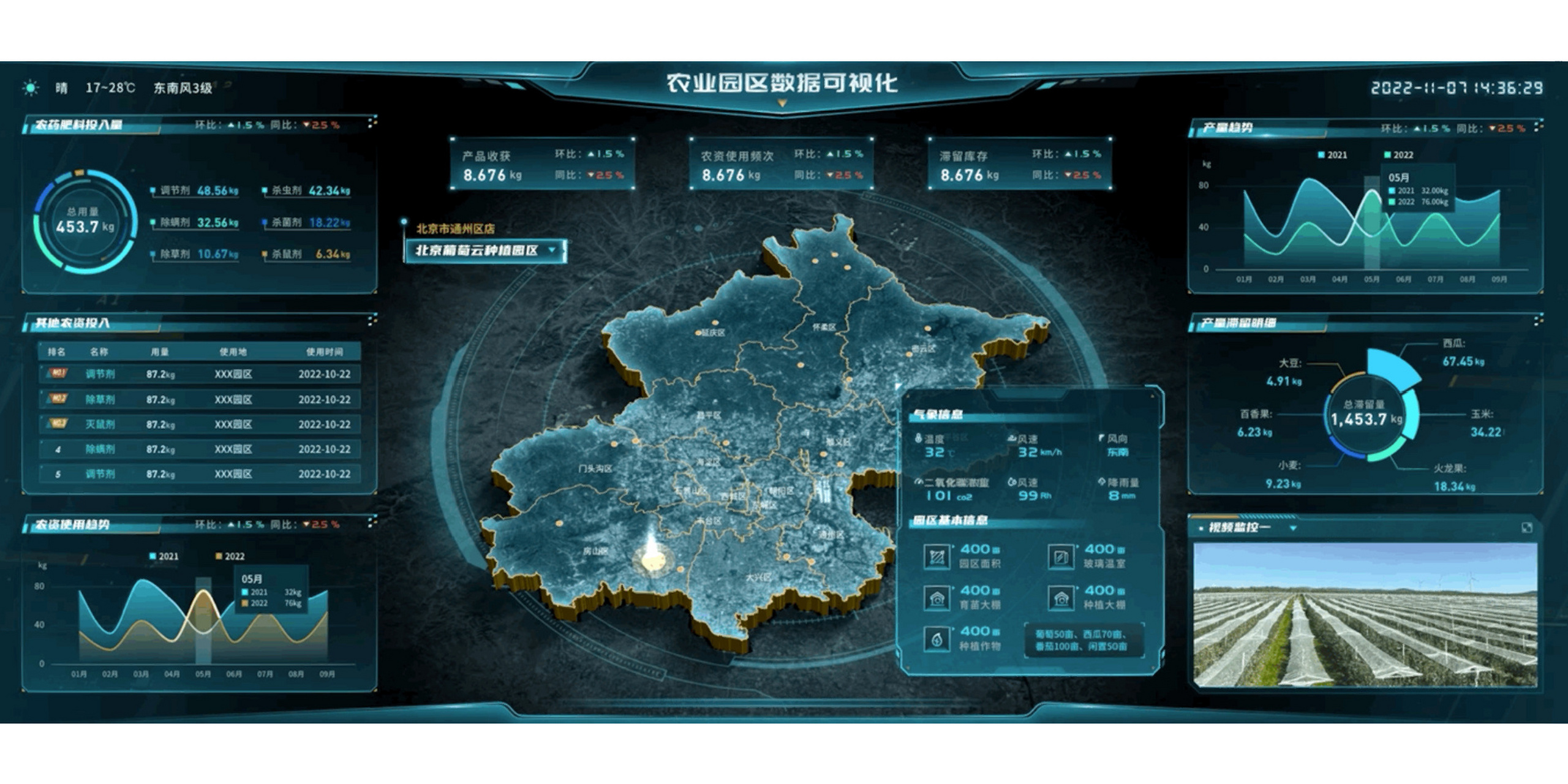 智慧农业可视化大屏模板来袭!轻松套用 最新智慧农业可视化模板来袭! 