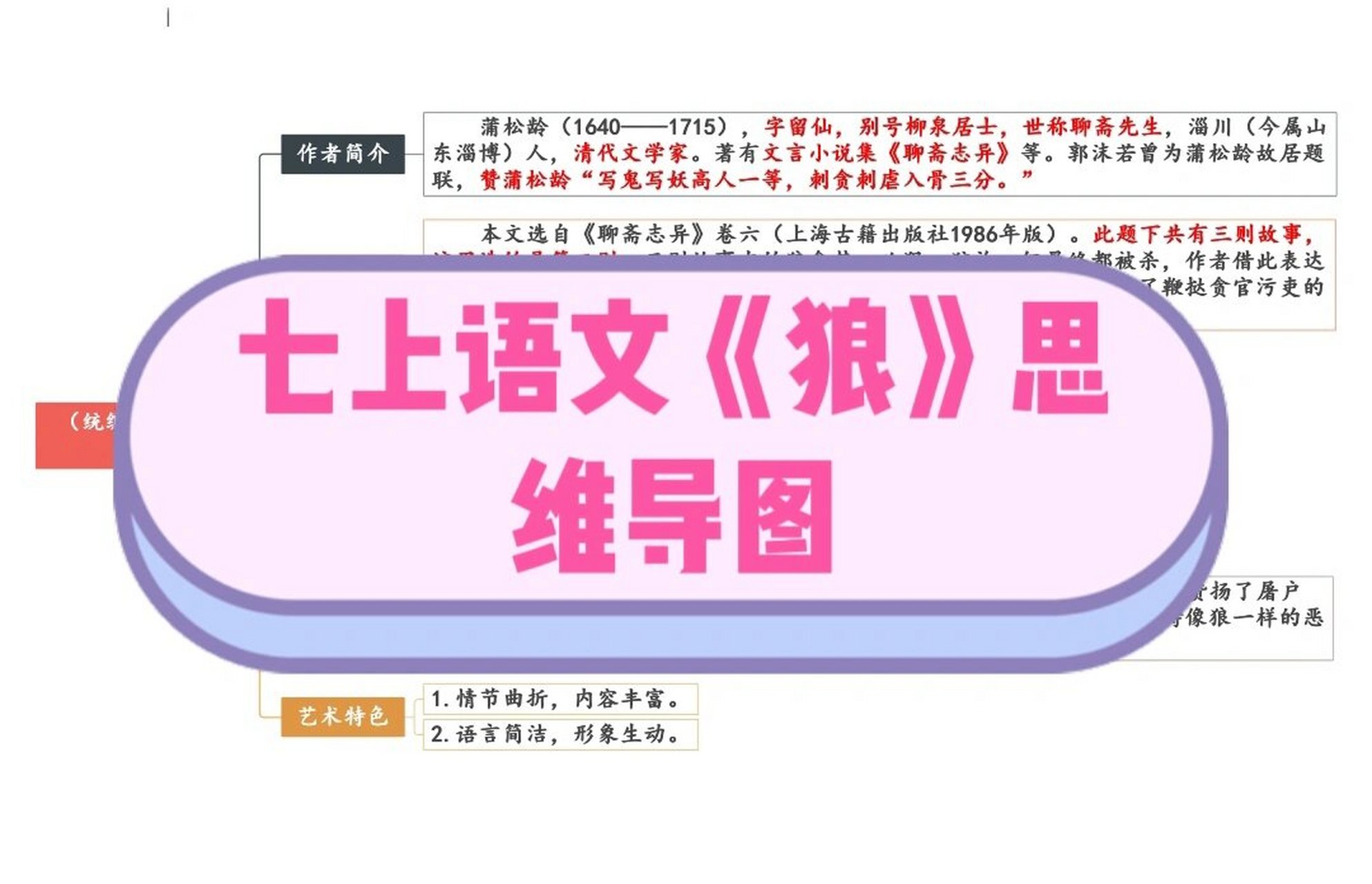 七上语文《狼》思维导图
