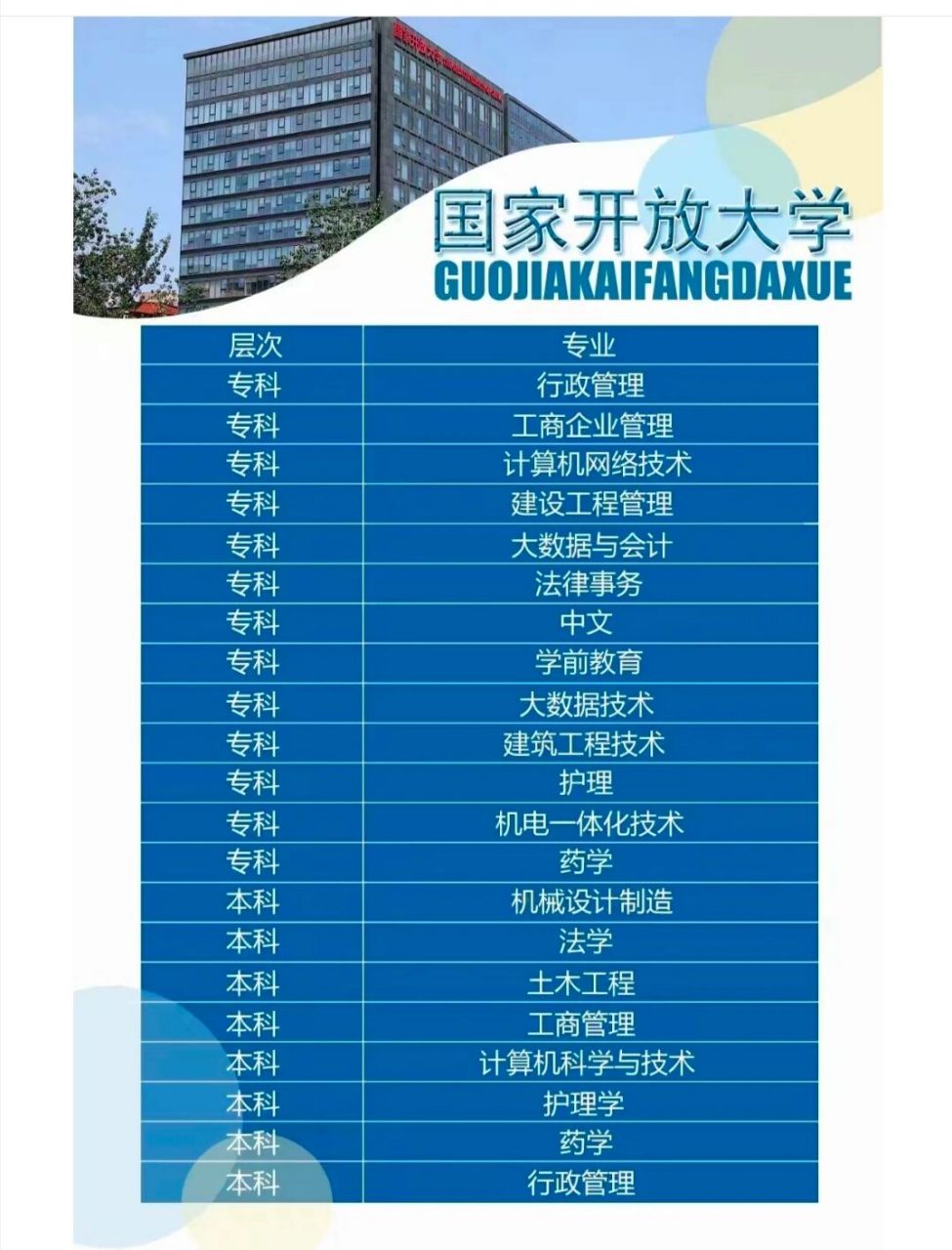 国家开放大学(黑龙江省) 免试入学,专科,本科