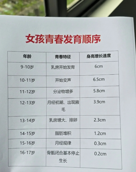 每个人的发育速度不一样