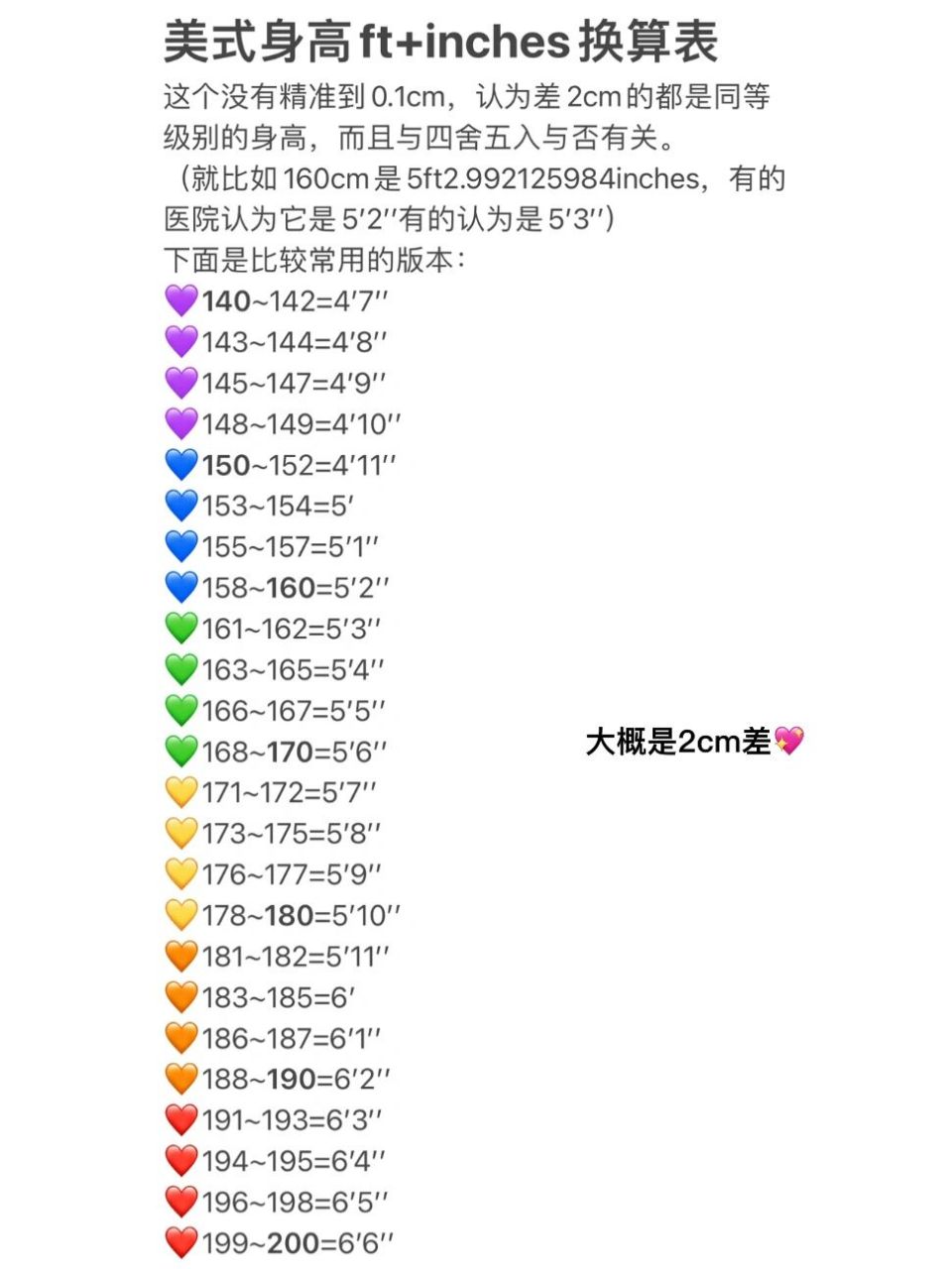 终于懂了美国人的身高单位了 我发现美国朋友们说身高喜欢用ft inches