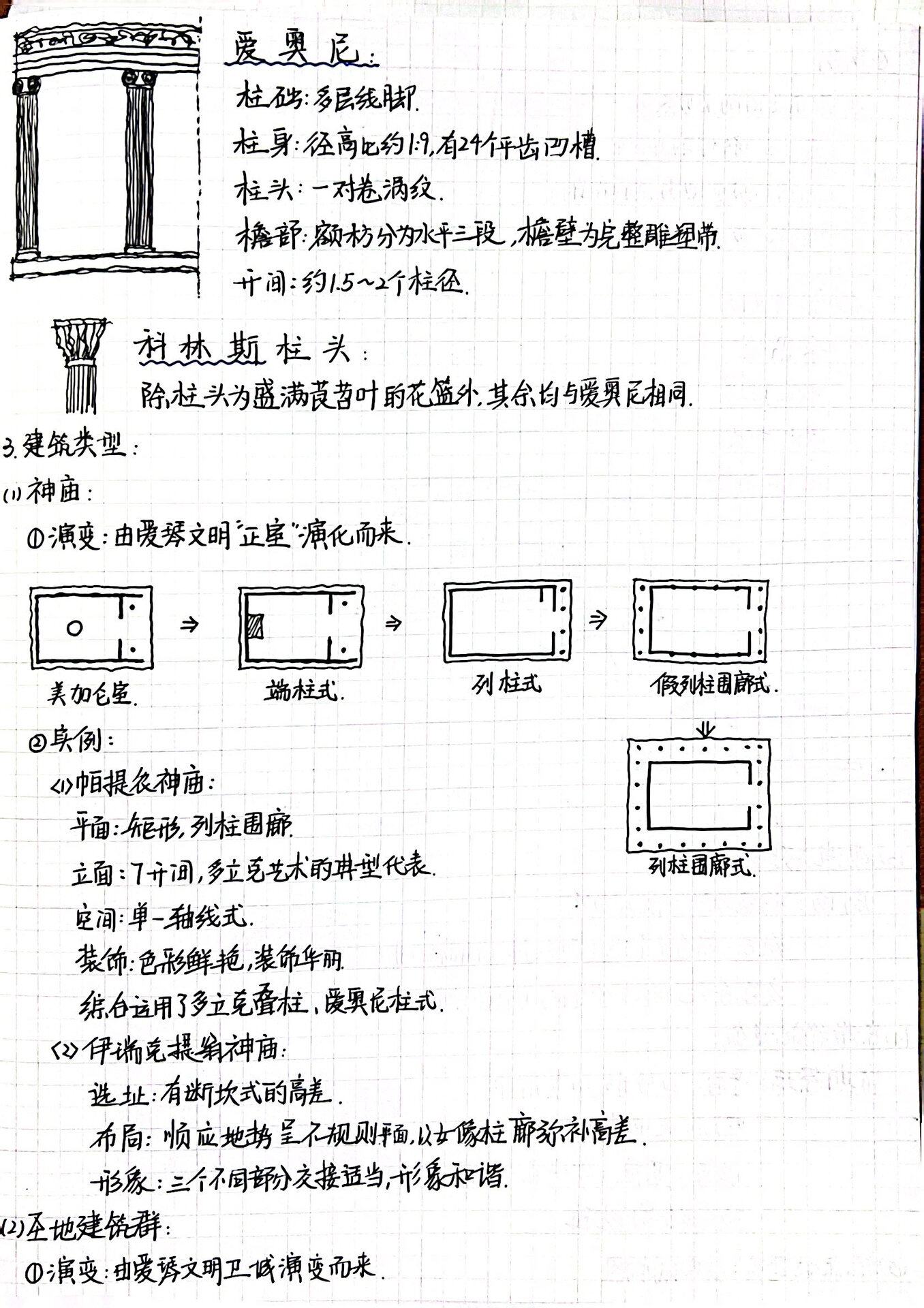 外国建筑史思维导图(古典时期-古代希腊) 16615背景:地理 历史(4