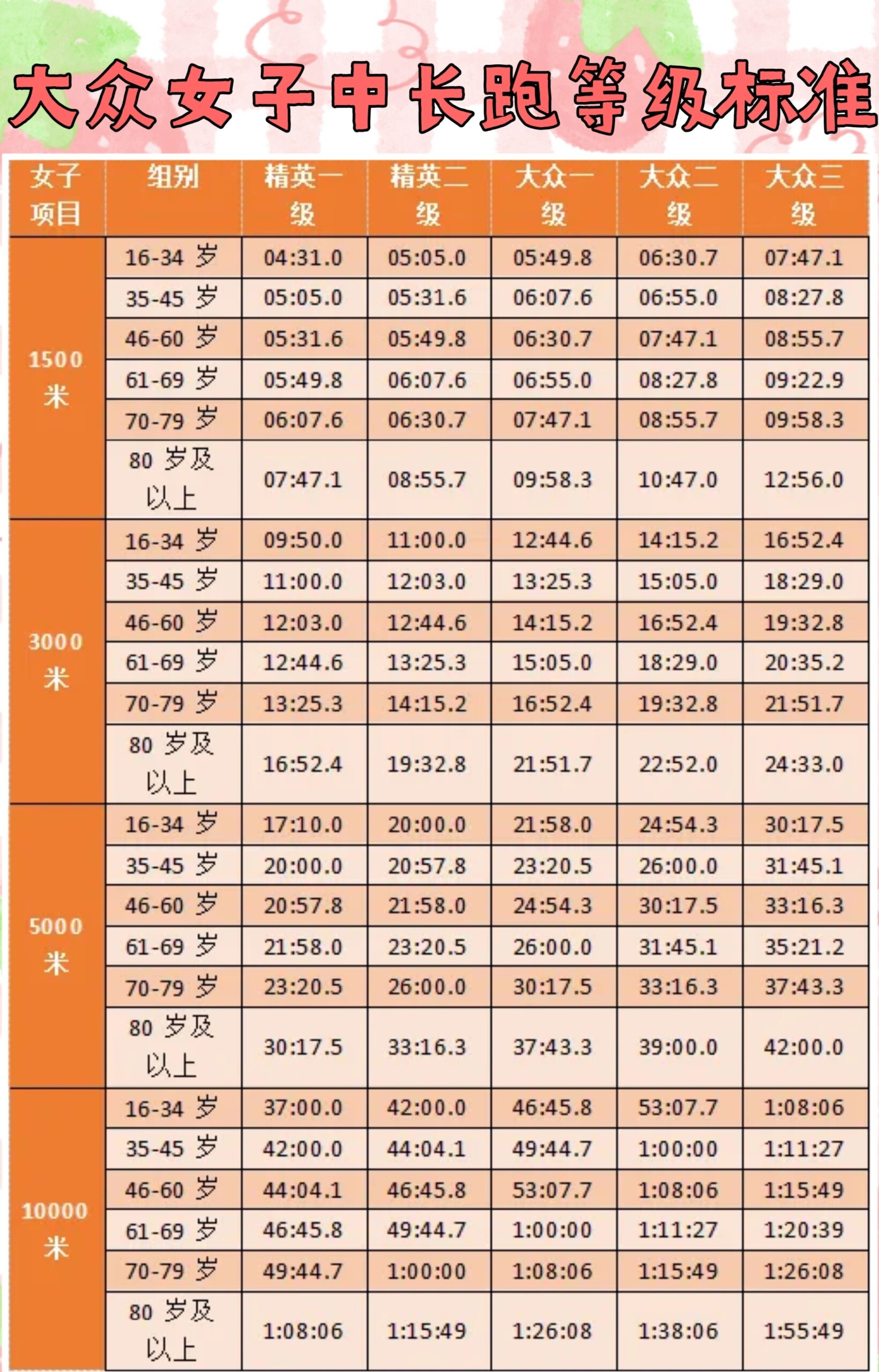 马拉松业余等级田协(马拉松中国田径协会技术认证)
