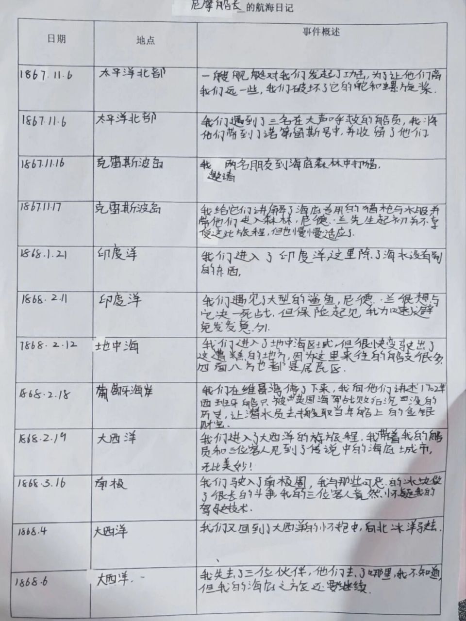 海底两万里主要人物航海日记