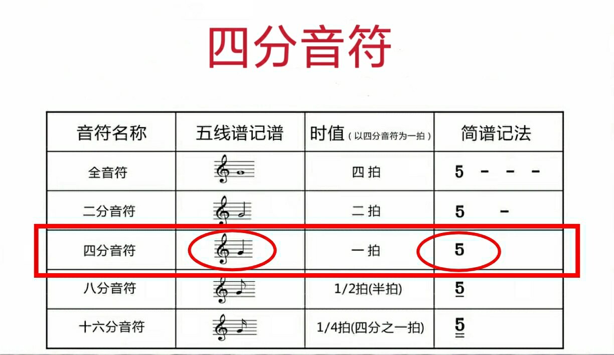 钢琴四二拍节奏图片