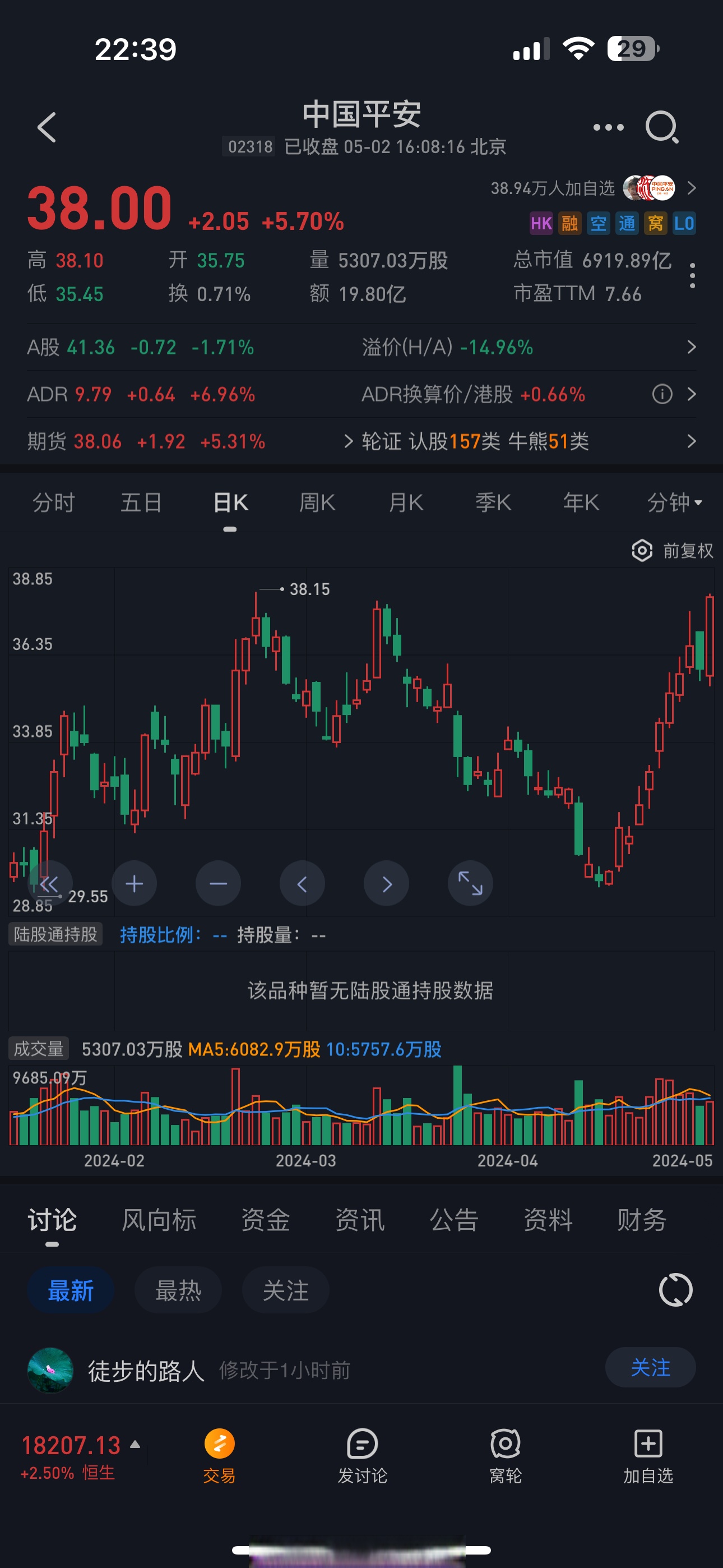 港股中国平安今日行情图片