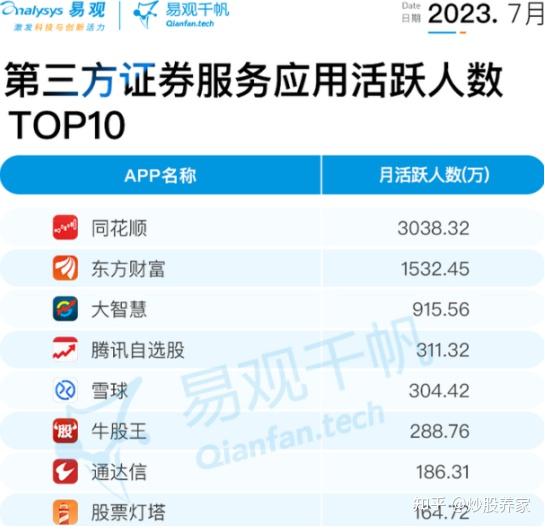 股票app哪个好用=股票app哪个好用最好用的股票软件
