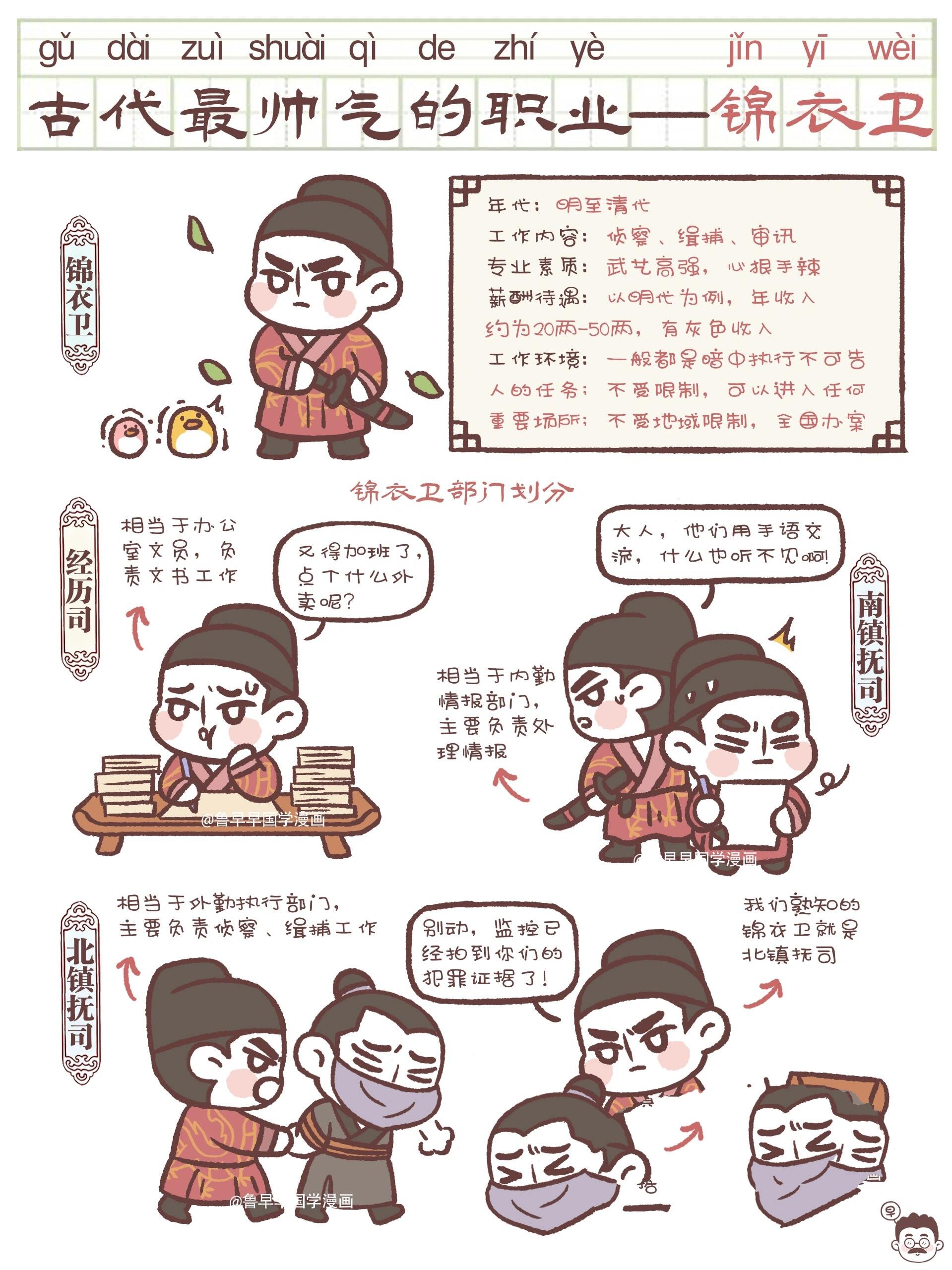 古代锦衣卫一览表